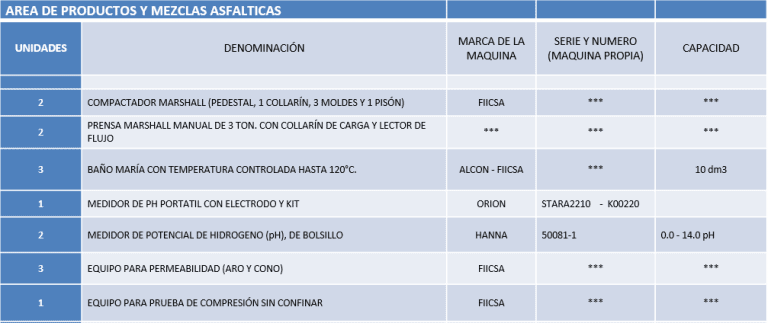 Laboratorio Mezclas Asfálticas 02