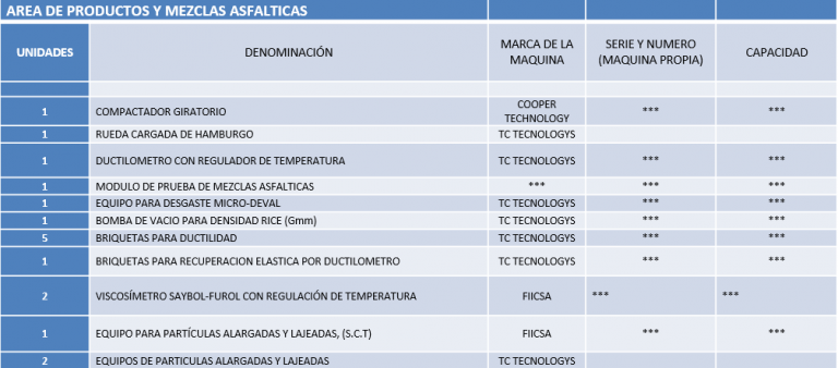 Laboratorio Mezclas Asfálticas